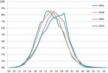 d-r-baev-Figure1